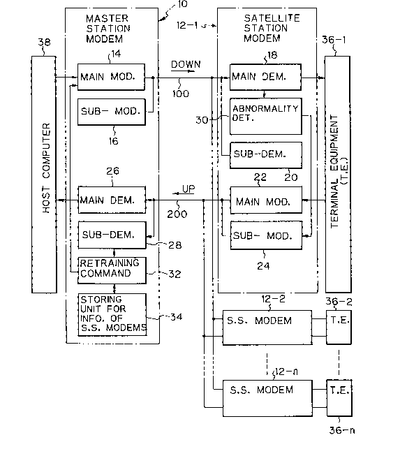 A single figure which represents the drawing illustrating the invention.